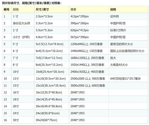 照片大小尺寸